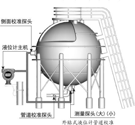 HCUT-2020 外貼式超聲波液位計(jì)(圖3)