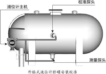 HCUT-2020 外貼式超聲波液位計(jì)(圖5)